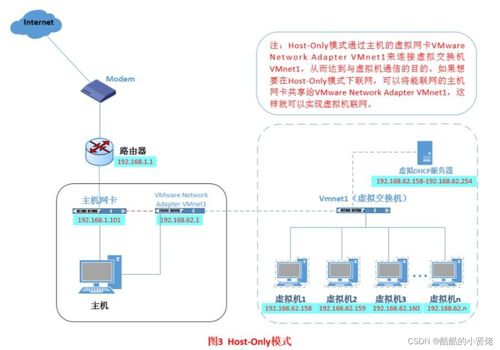 VMware虚拟机搭建与端口映射 实现远程设备登录虚拟机的完整指南