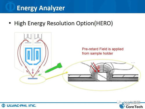 AES硬件与计算机辅助设备深度解析